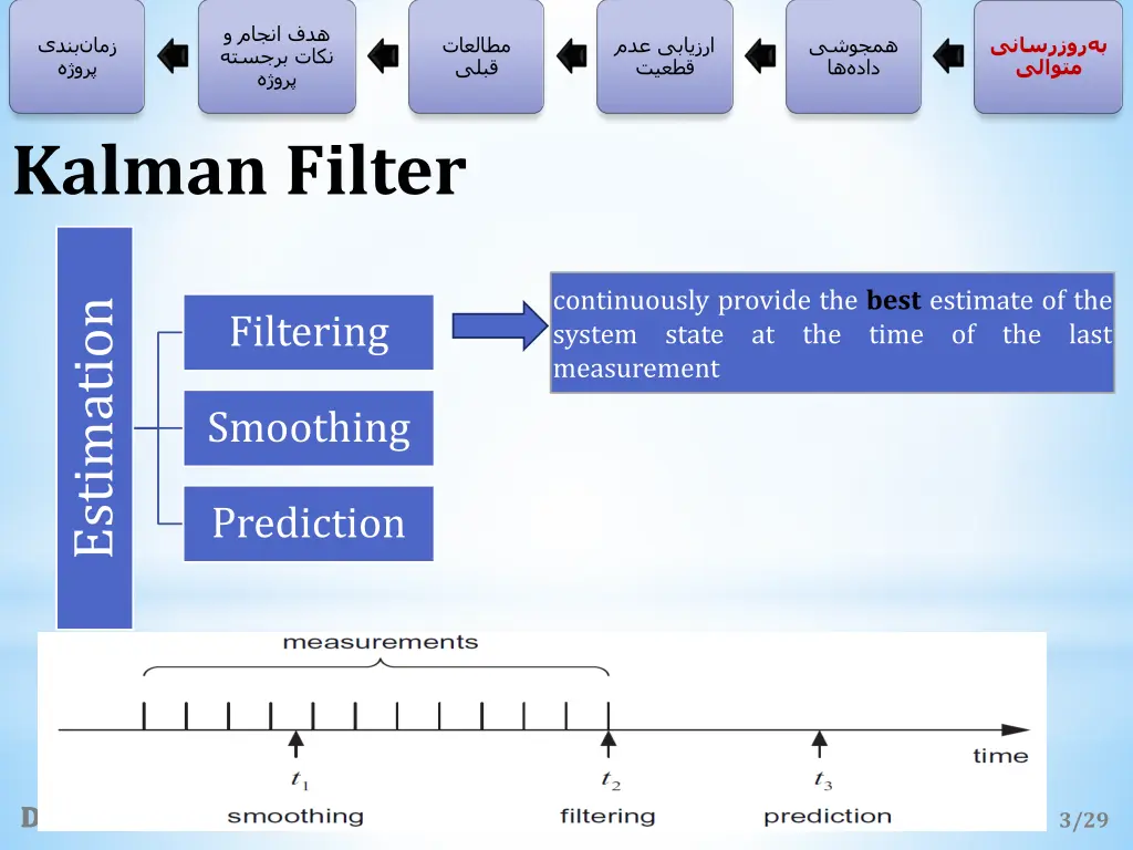 slide6
