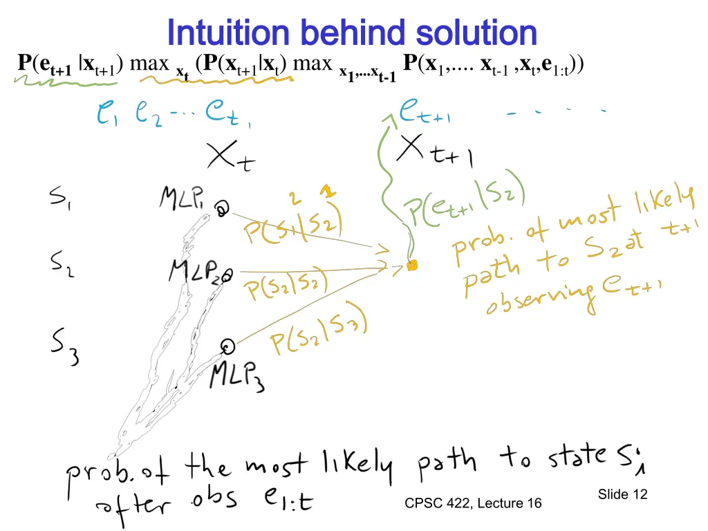 intuition behind solution intuition behind