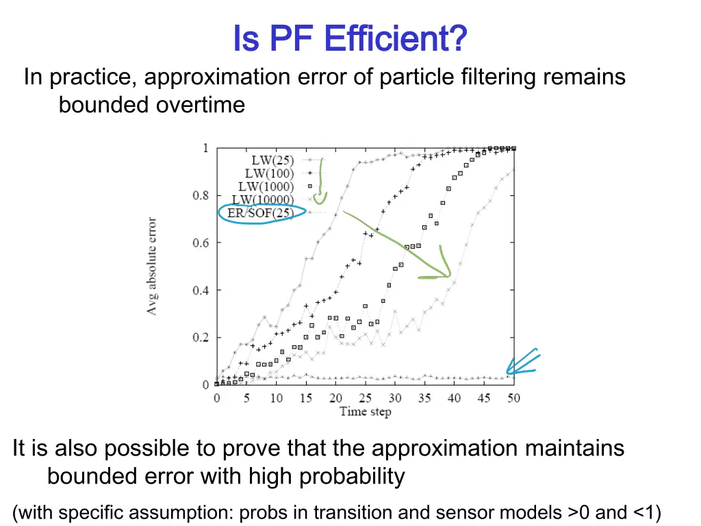 is pf efficient is pf efficient