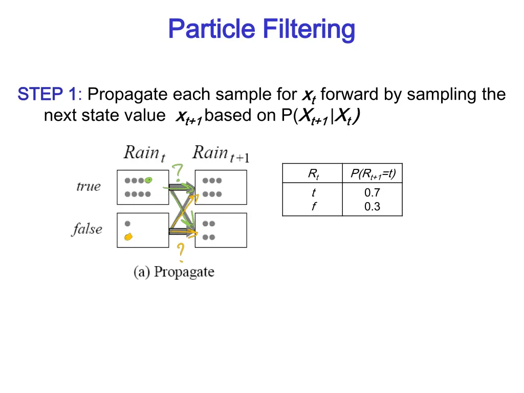 particle filtering particle filtering