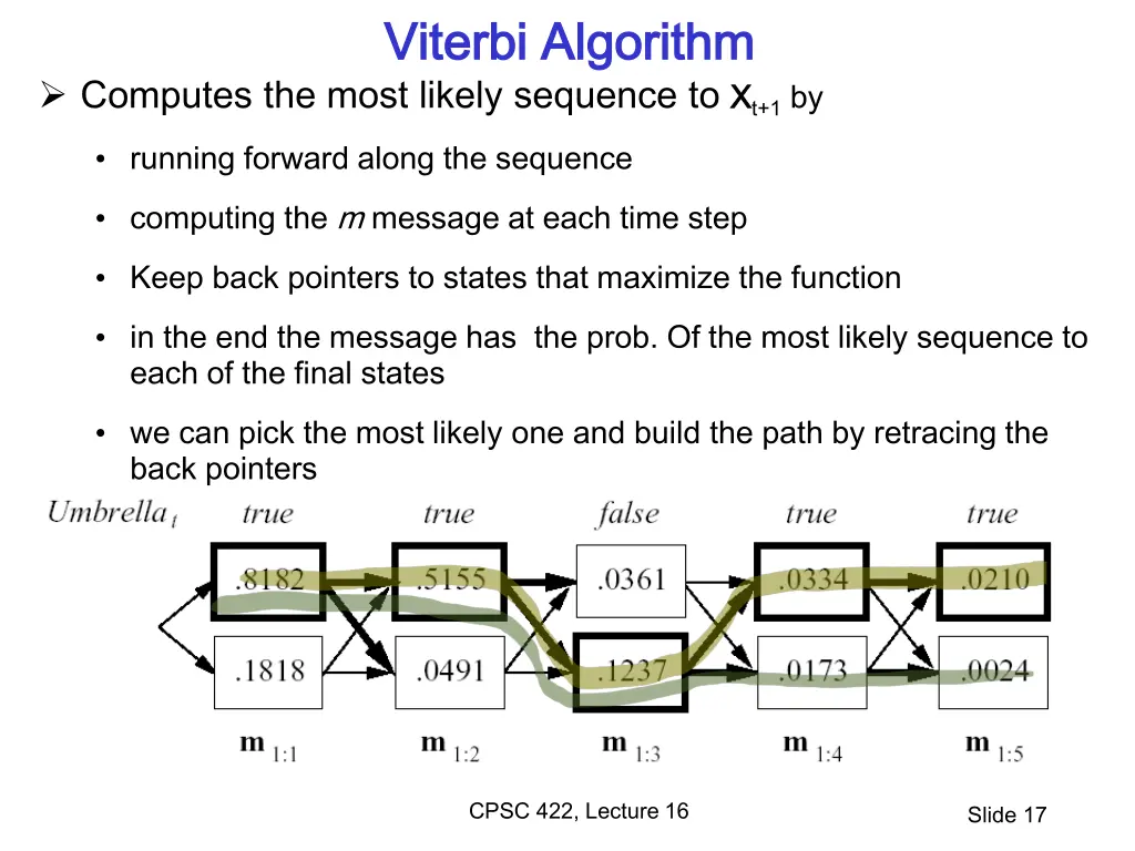 viterbi algorithm viterbi algorithm