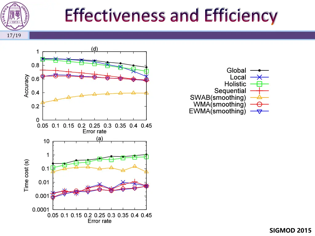 effectiveness and efficiency