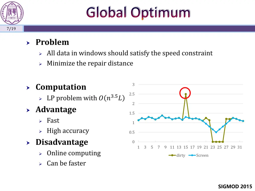 global optimum