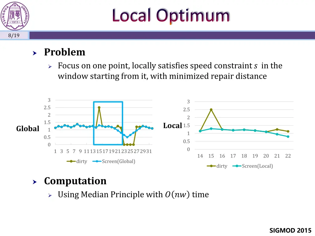 local optimum