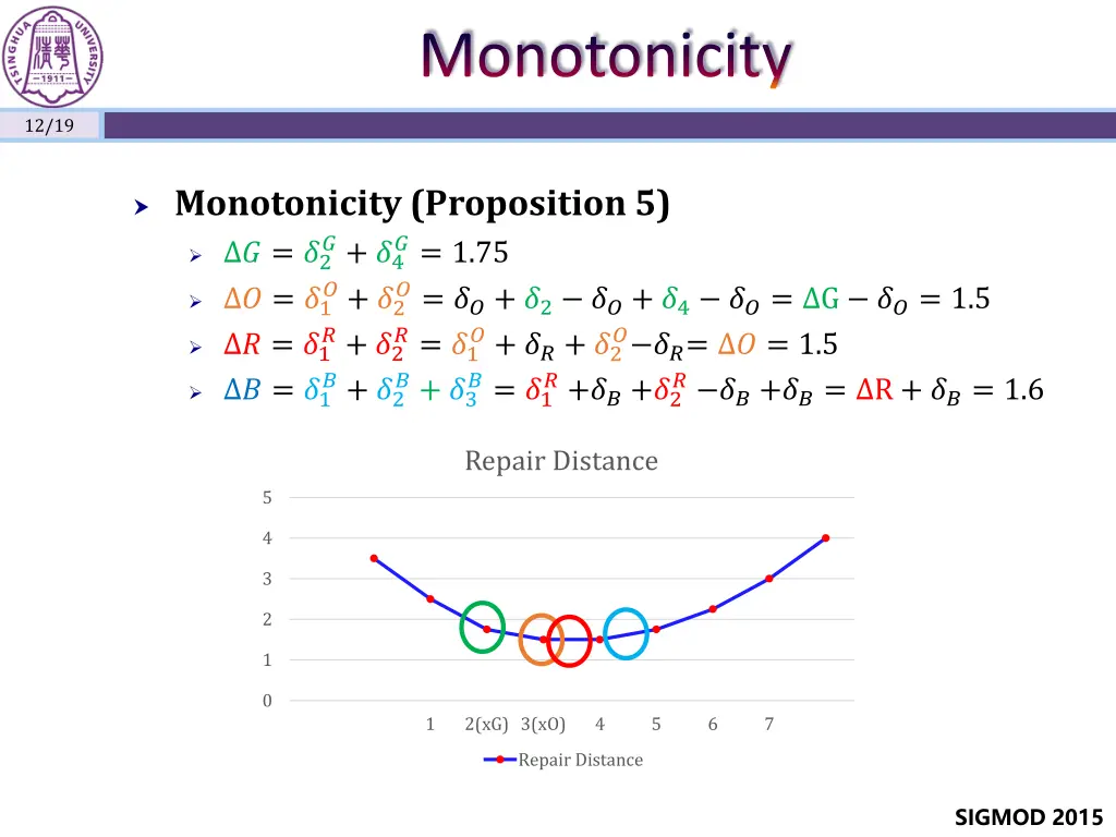 monotonicity