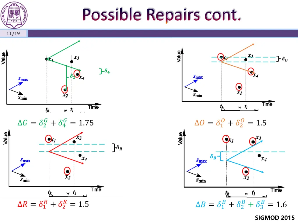possible repairs cont