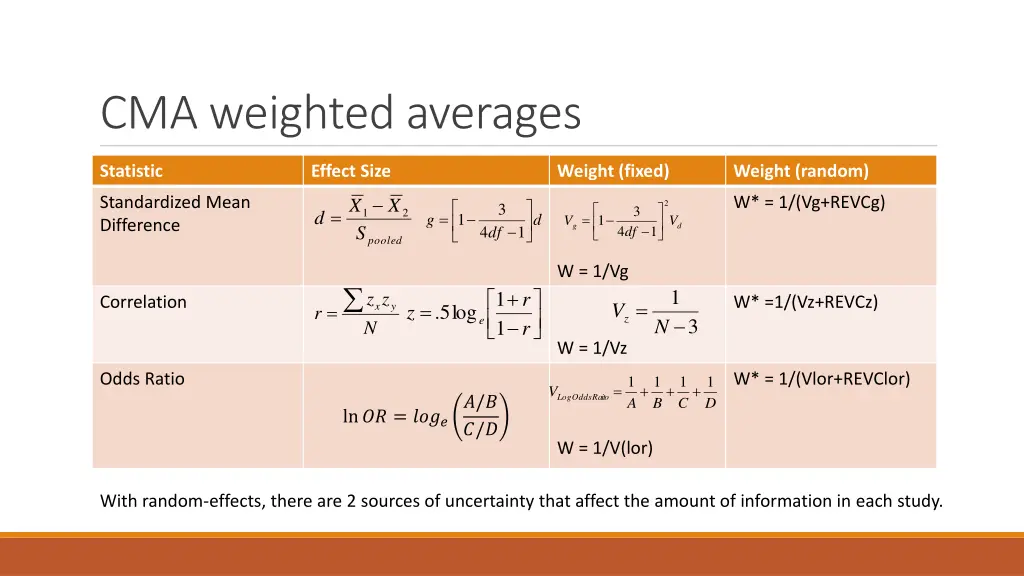cma weighted averages