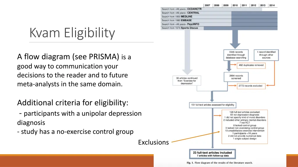 kvam eligibility