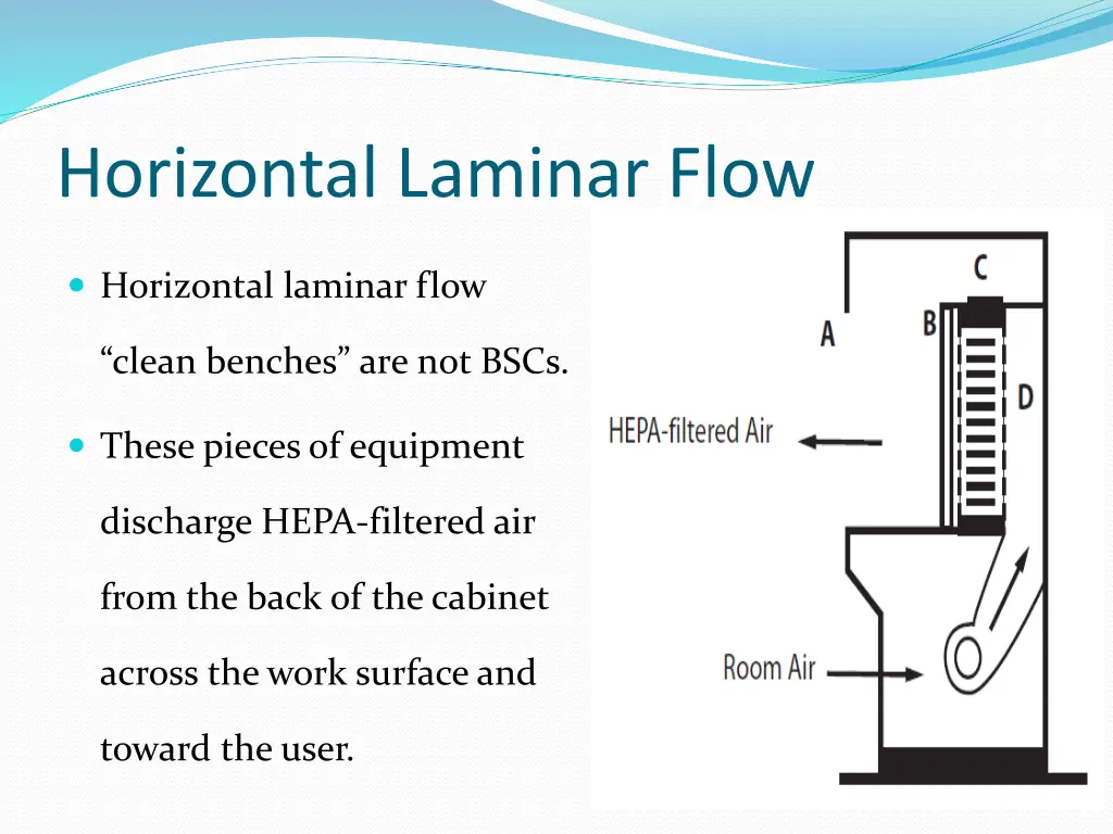 horizontal laminar flow