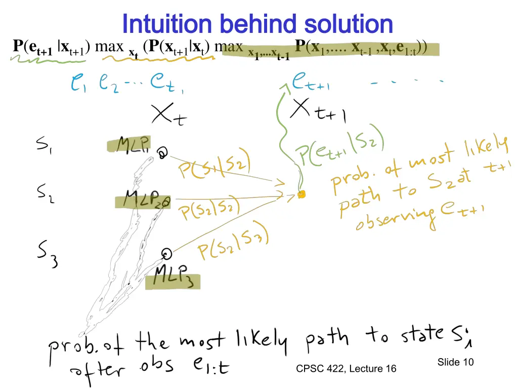 intuition behind solution intuition behind