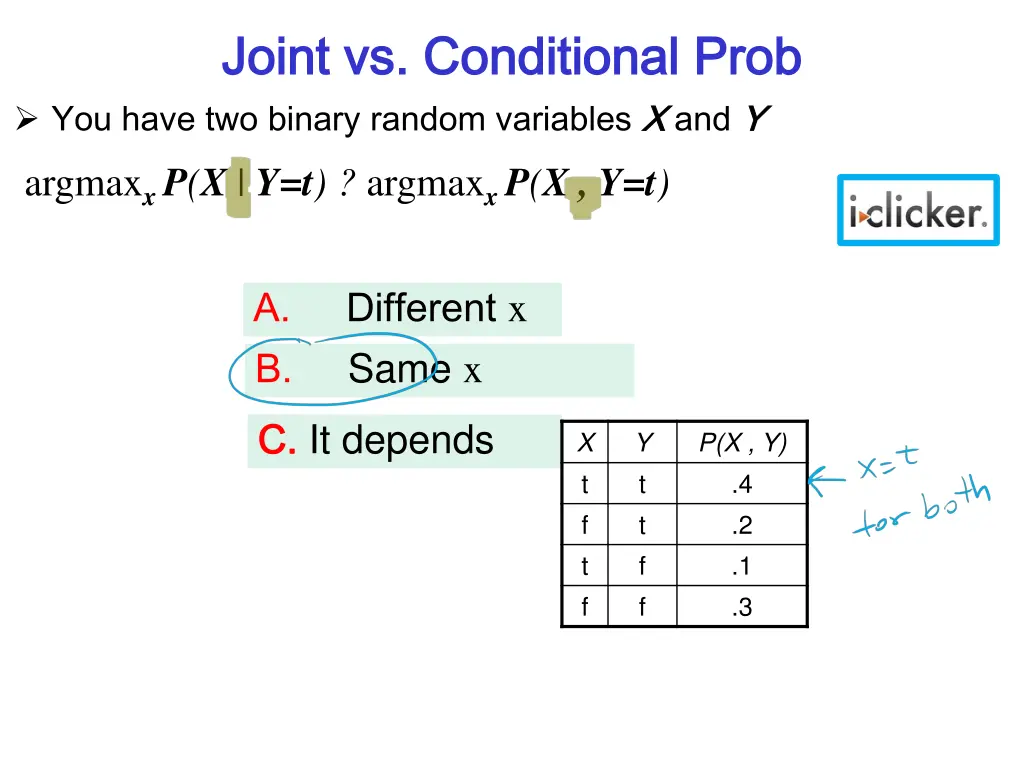 joint vs conditional joint vs conditional prob