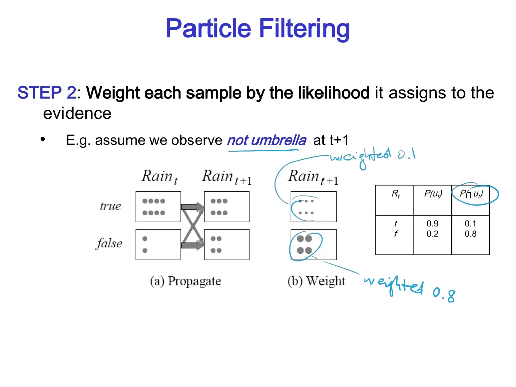 particle filtering particle filtering 1