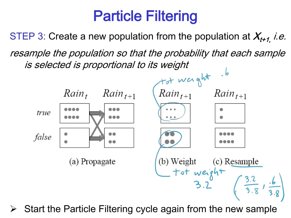 particle filtering particle filtering 2