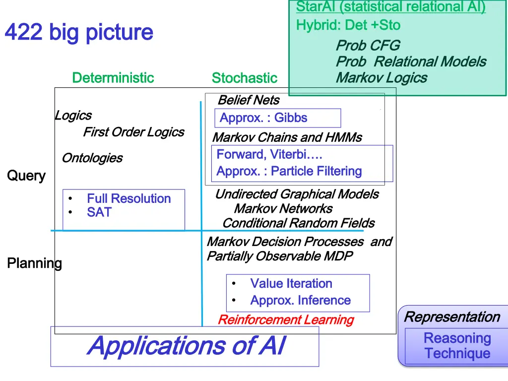 starai starai statistical relational