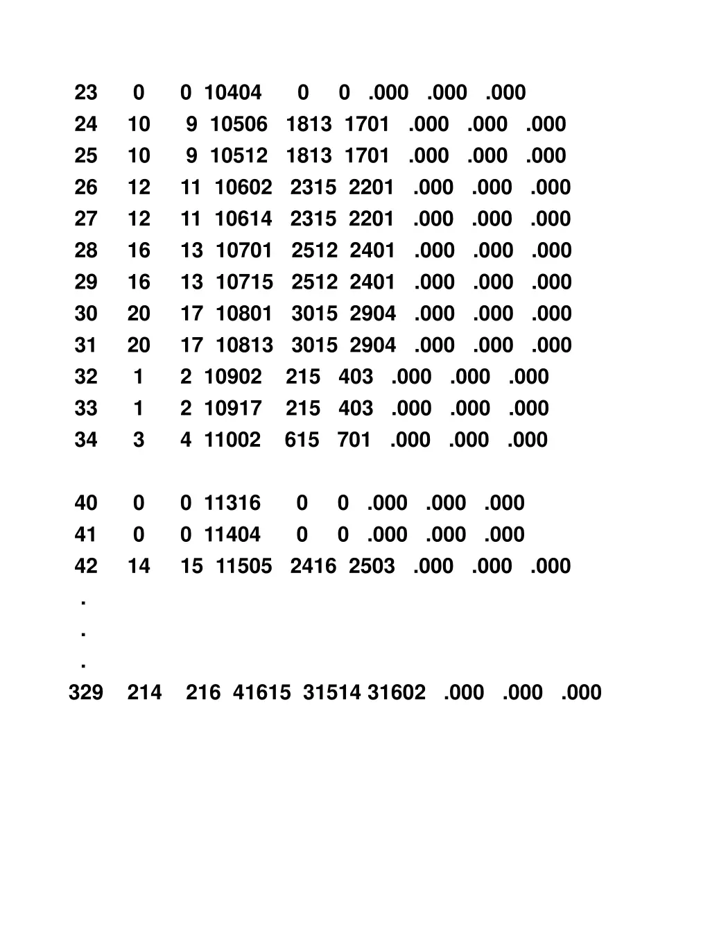 23 0 0 10404 0 0 000 000 000 24 10 9 10506 1813