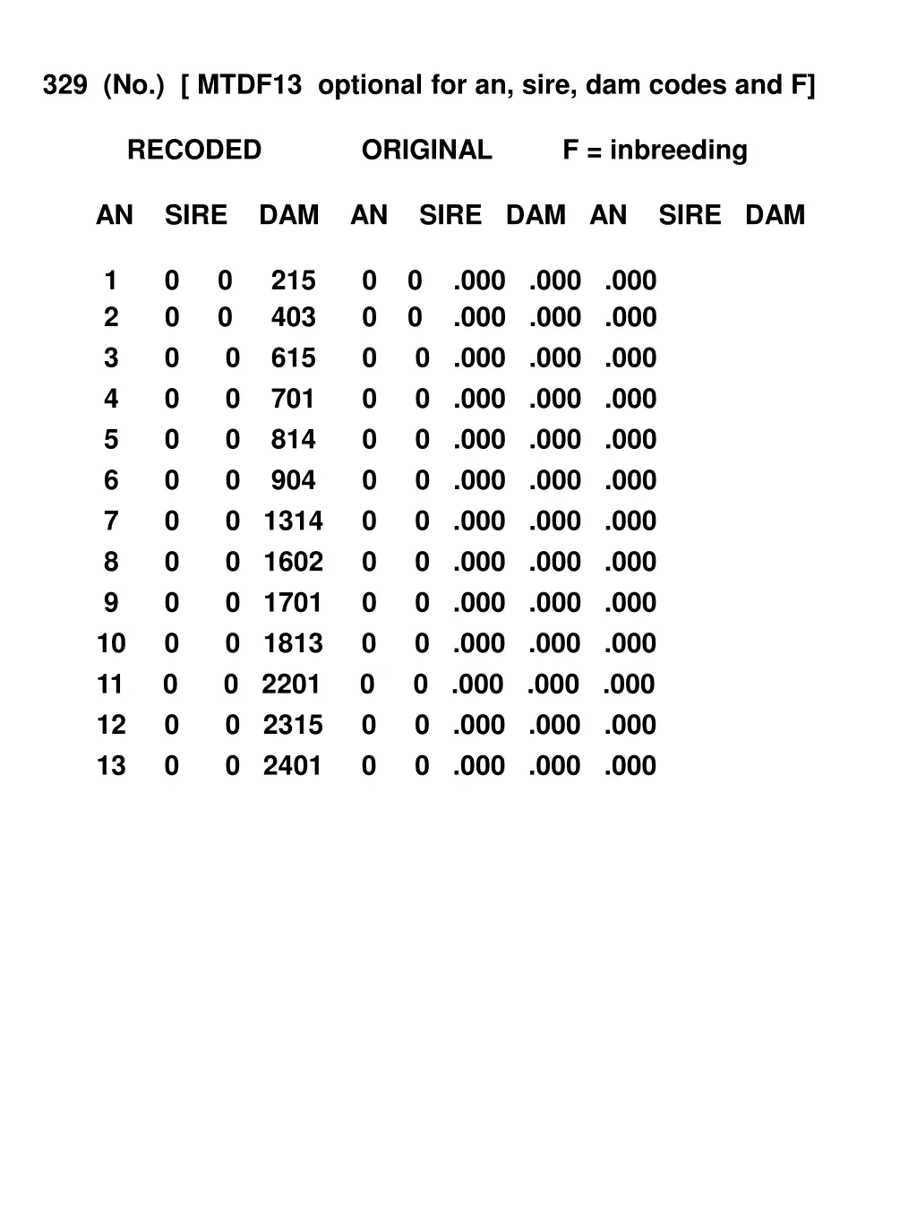 329 no mtdf13 optional for an sire dam codes and f