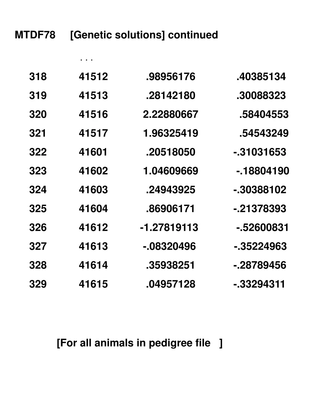 mtdf78 genetic solutions continued