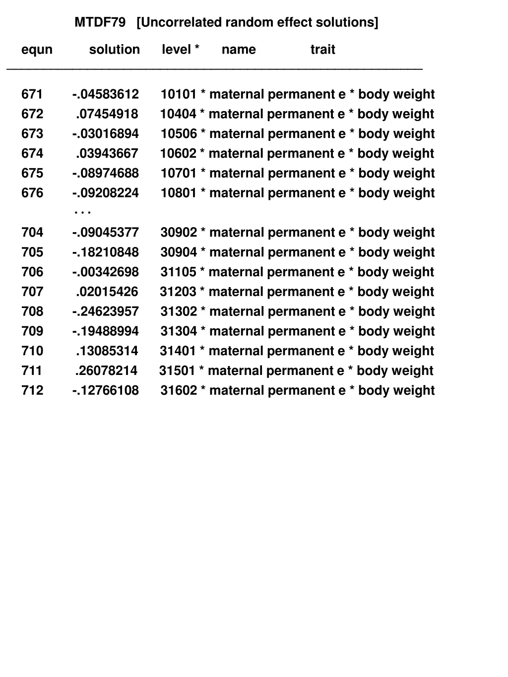 mtdf79 uncorrelated random effect solutions