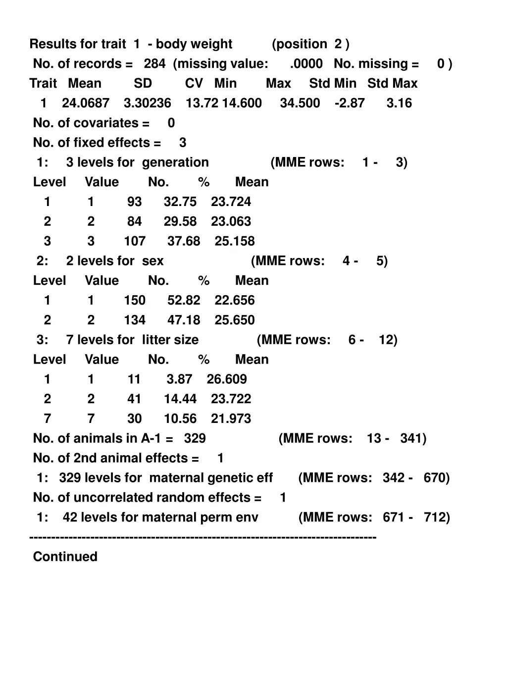 results for trait 1 body weight position