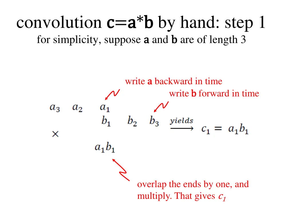 convolution c c a a b b by hand step