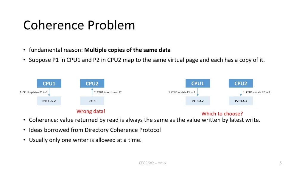 coherence problem