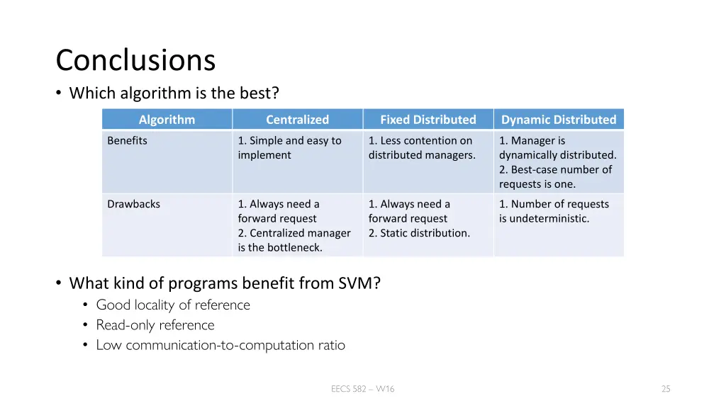 conclusions which algorithm is the best