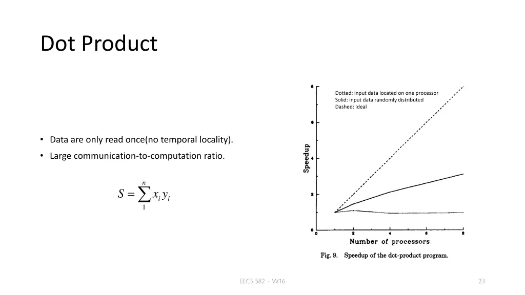 dot product 1