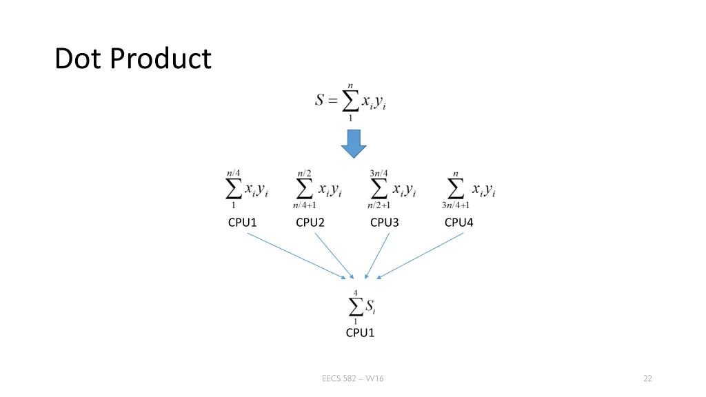 dot product