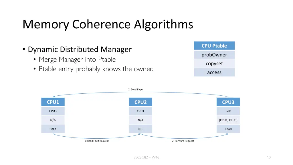 memory coherence algorithms 3