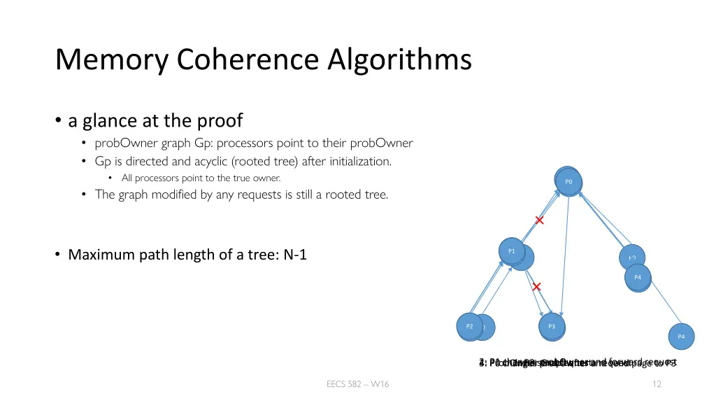 memory coherence algorithms 5