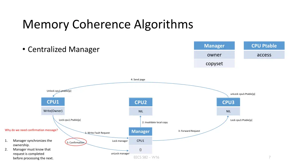memory coherence algorithms
