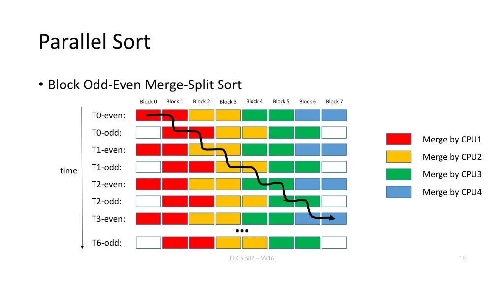 parallel sort