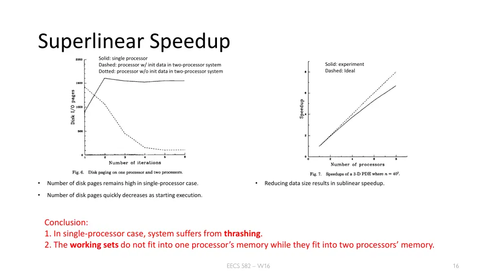 superlinear speedup solid single processor dashed