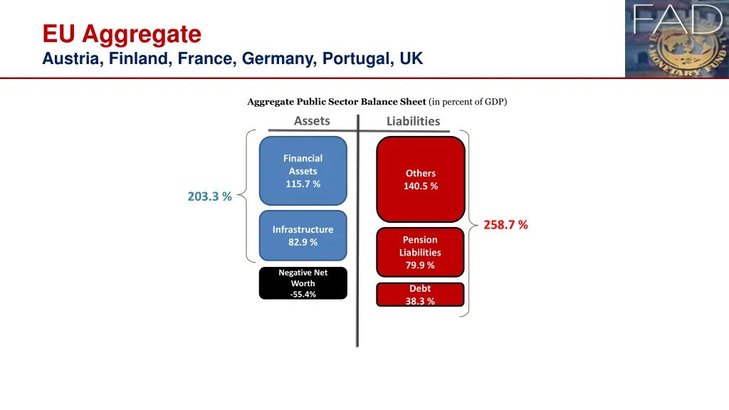 eu aggregate austria finland france germany