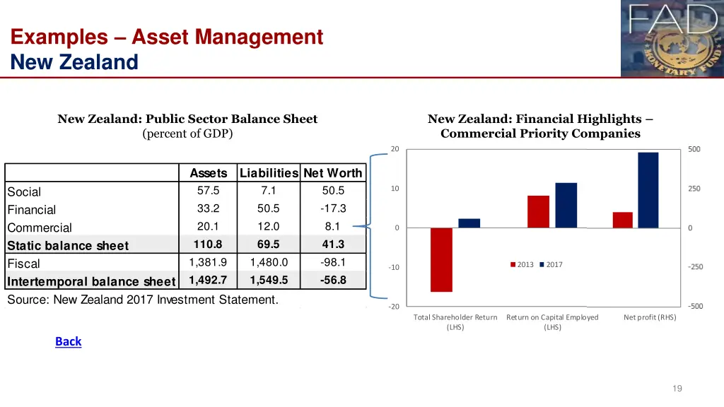 examples asset management new zealand