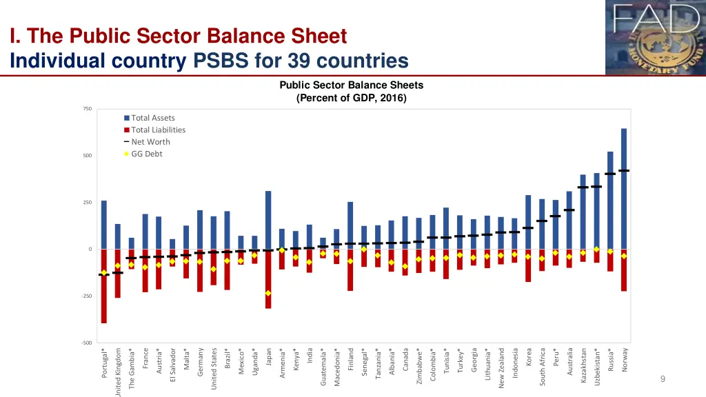i the public sector balance sheet individual