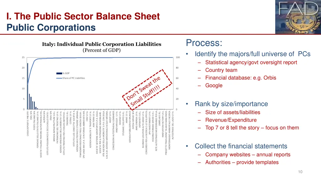 i the public sector balance sheet public