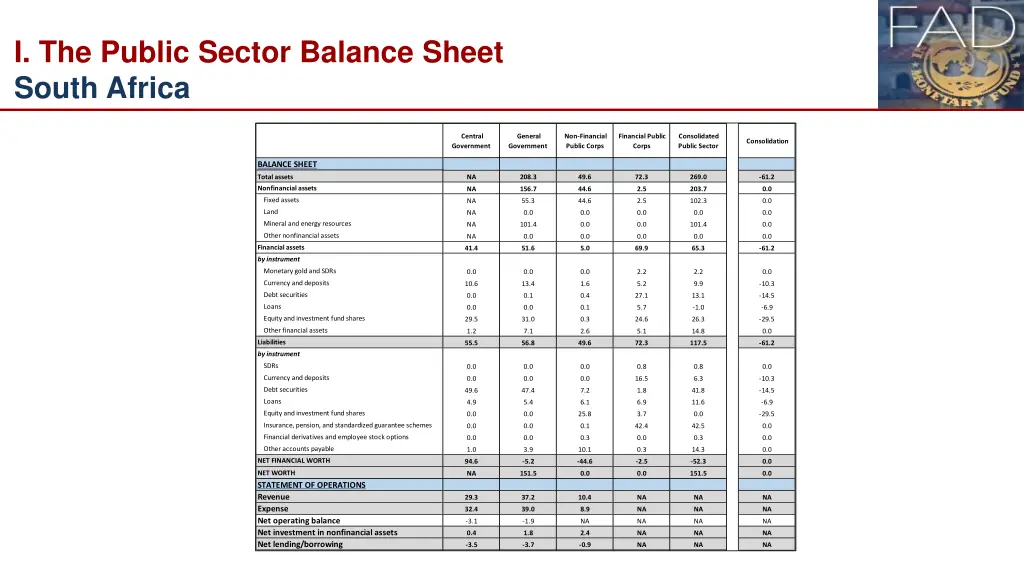 i the public sector balance sheet south africa