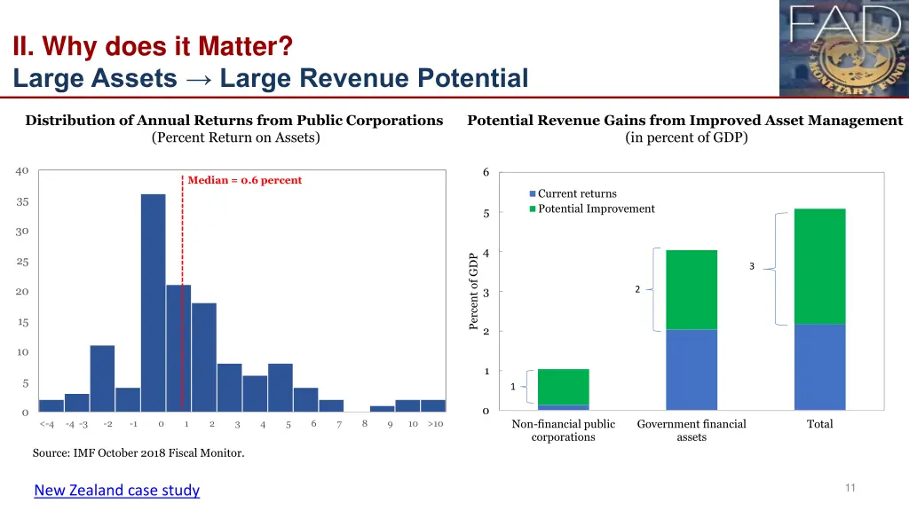 ii why does it matter large assets large revenue