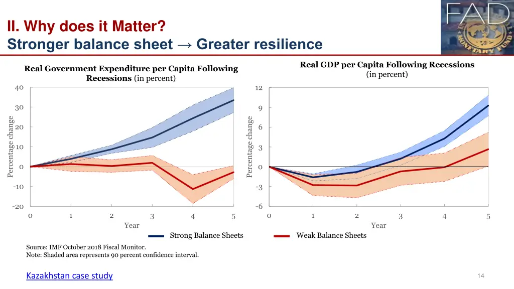 ii why does it matter stronger balance sheet 1