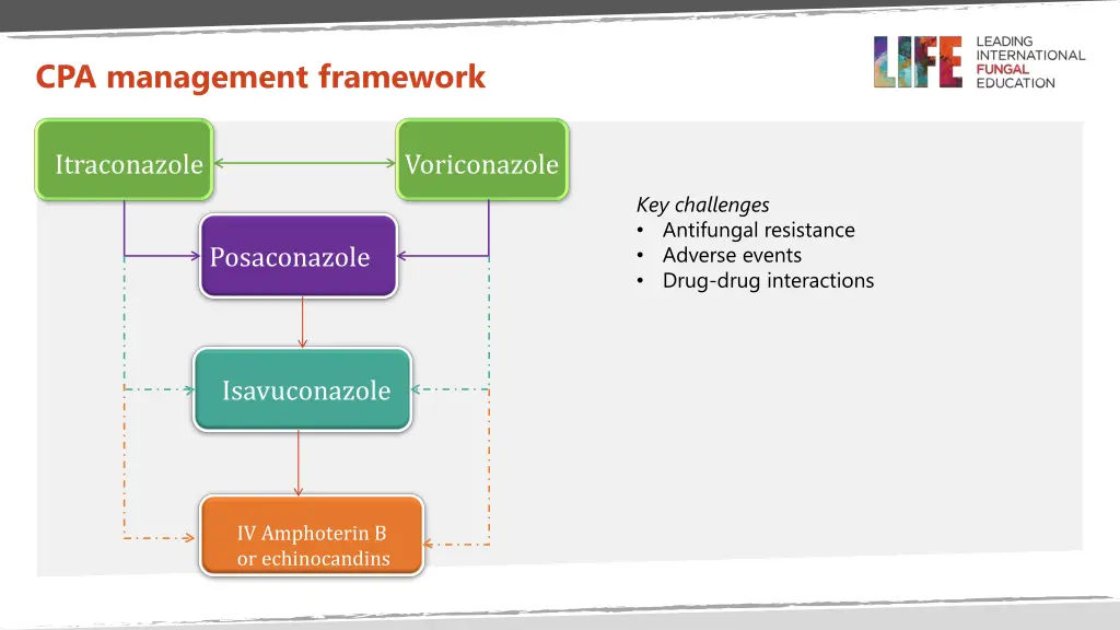 cpa management framework