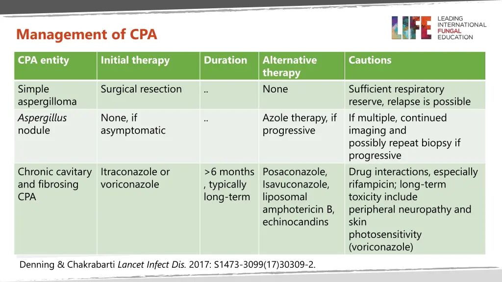 management of cpa
