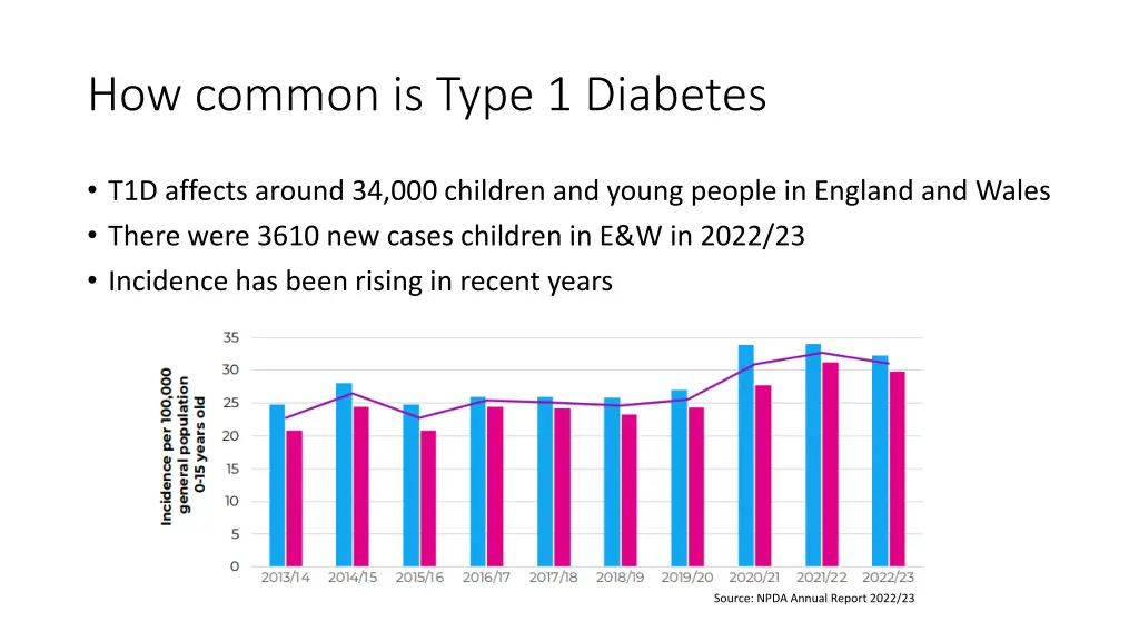 how common is type 1 diabetes