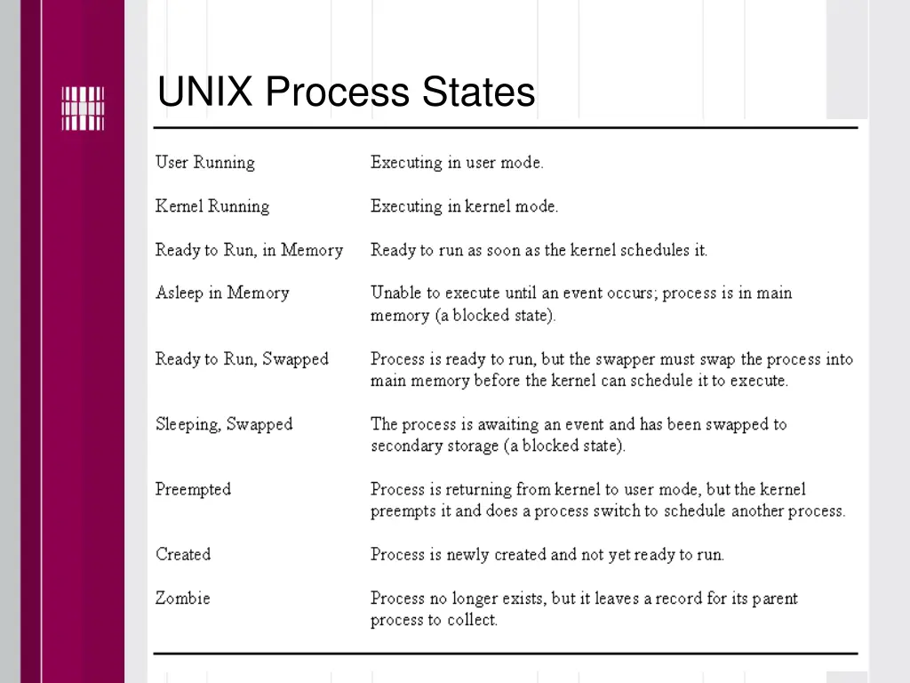 unix process states