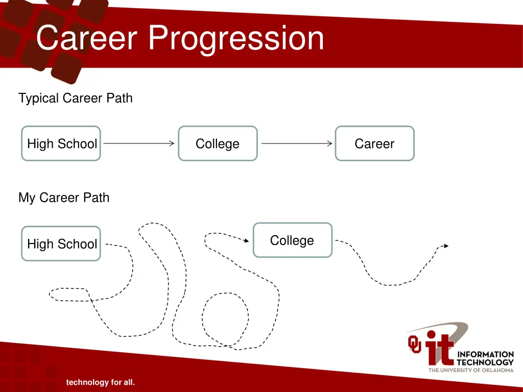 career progression 1