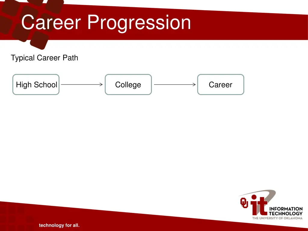 career progression