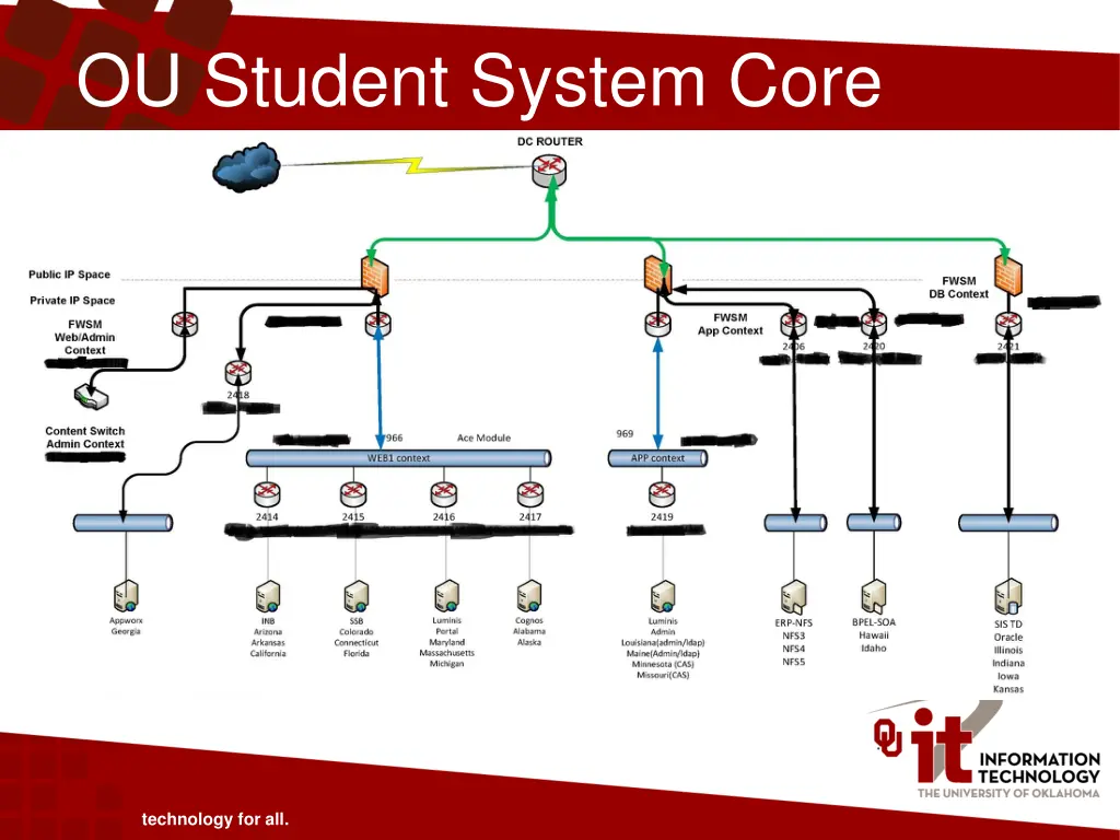 ou student system core