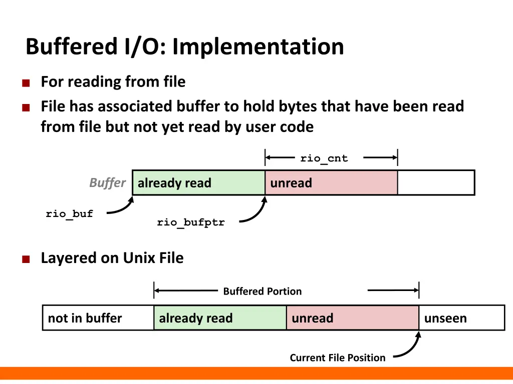 buffered i o implementation