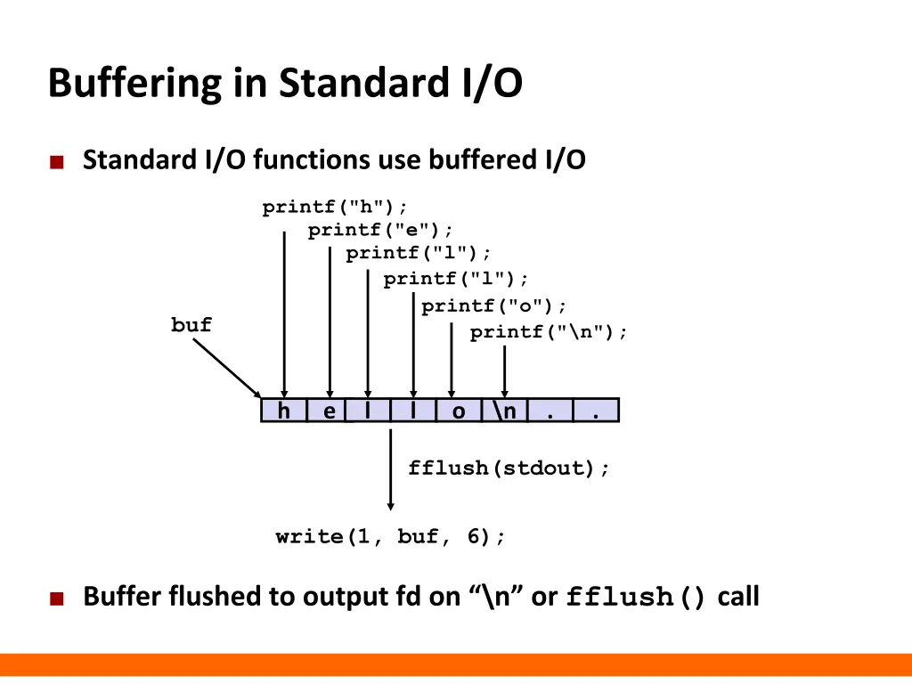 buffering in standard i o