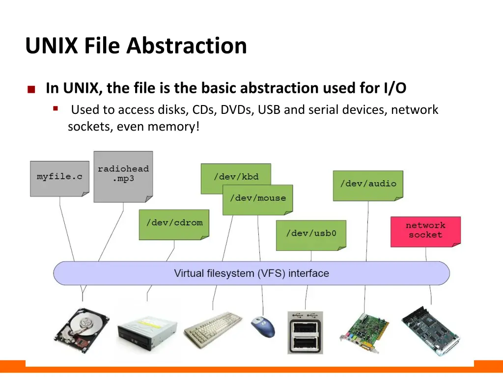 unix file abstraction